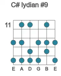 Guitar scale for C# lydian #9 in position 11